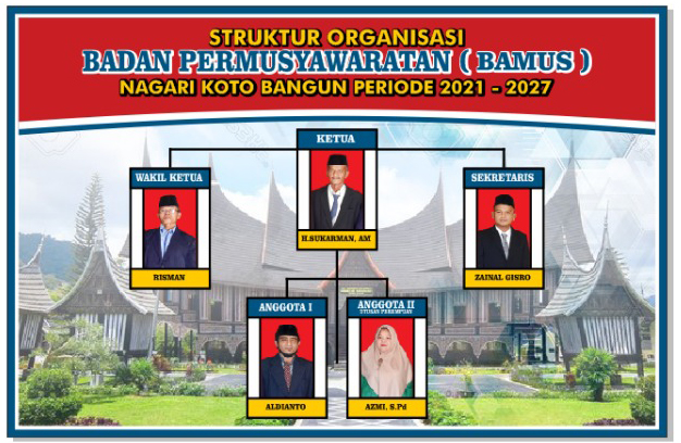 Badan Permusyawaratan Desa Periode 2021 - 2027